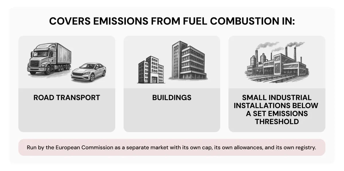 120626_ETS2 Explained_ What the EU’s New Carbon Market Means for Business_visual 3