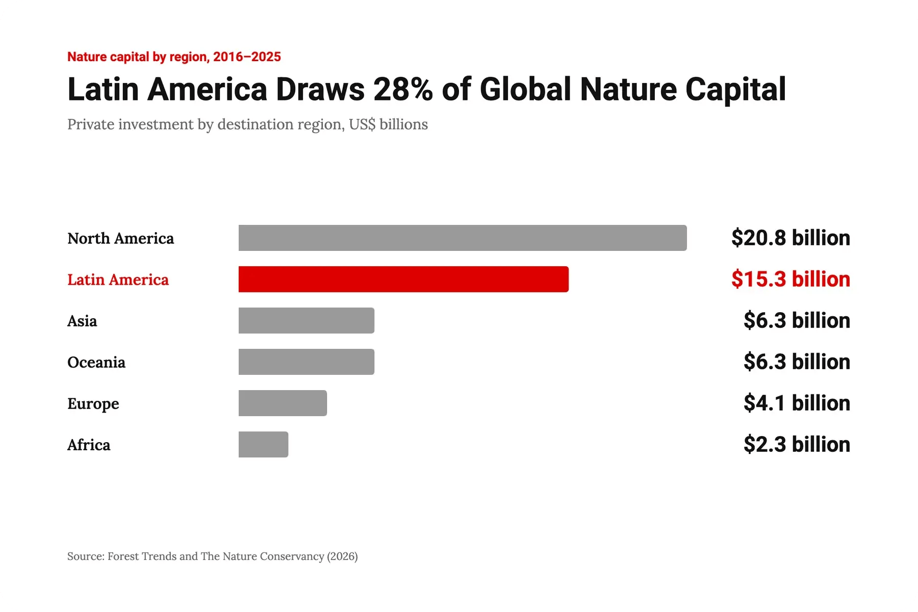 300926_Institutional Capital Moves Into Nature at Scale_visual 3