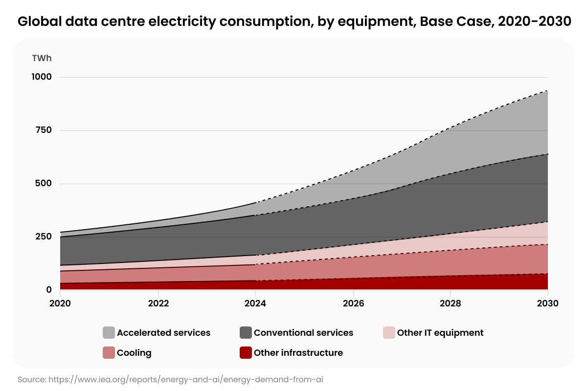 AI, Big Data and the Carbon Market_ Friend or Foe__visual 3