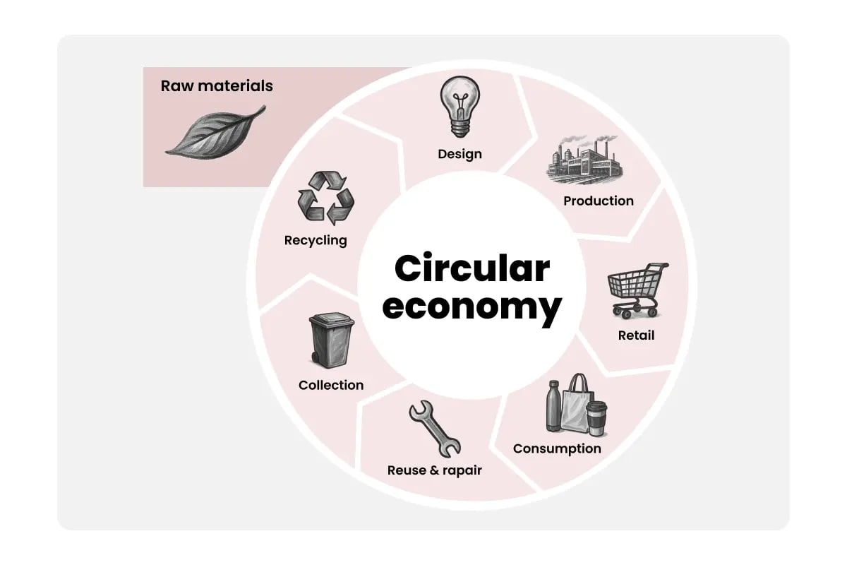 Circular Economy Meets Carbon Markets_ Closing Loops, Capturing Value_visual 2