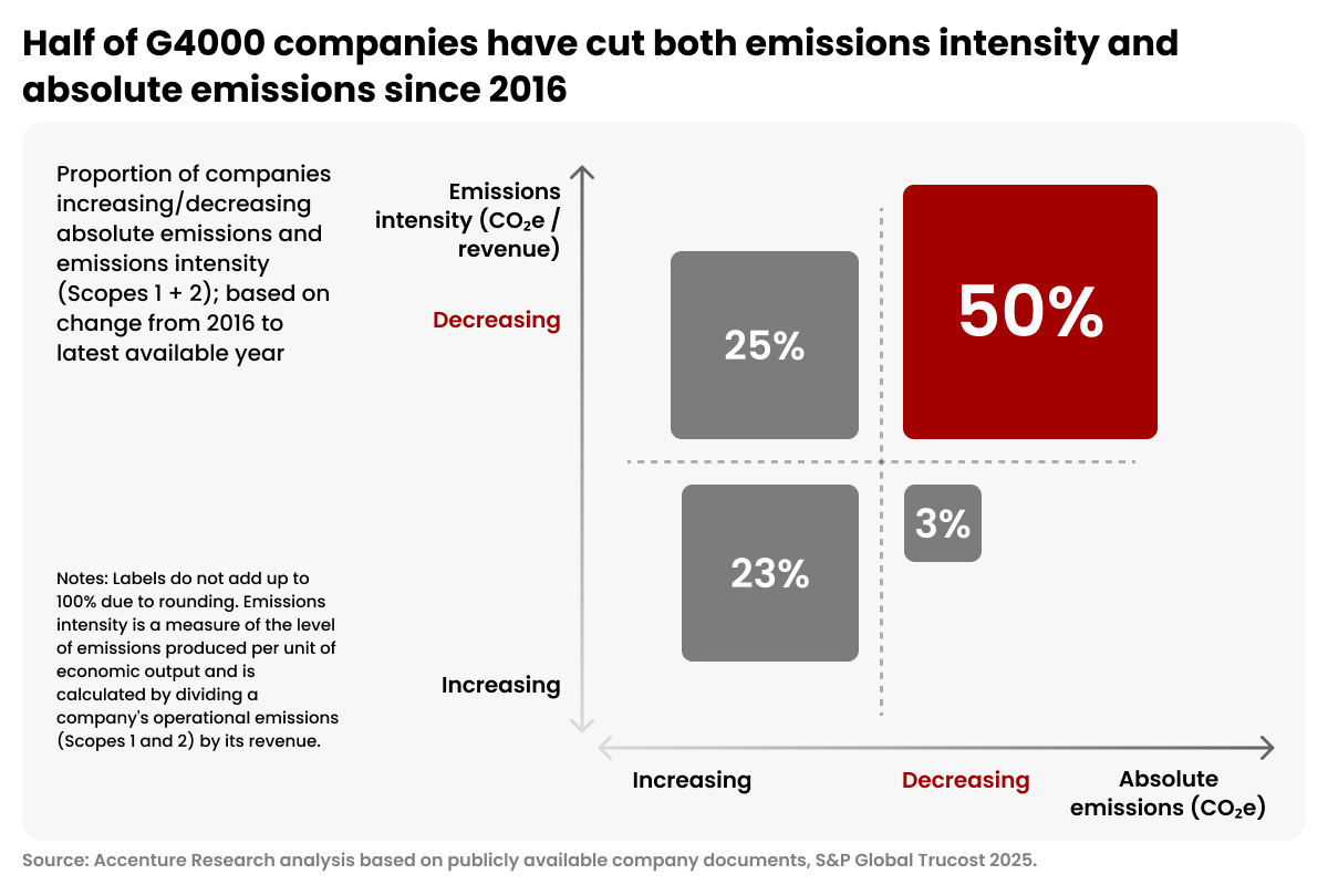 Corporate Net Zero Targets Surge After 2024, New Study Shows_visual 2