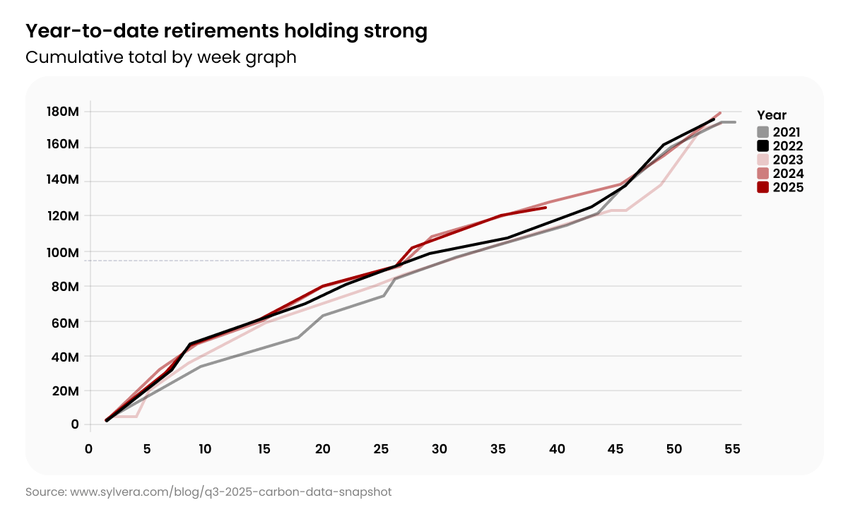 The Turning Point_ How Carbon Unit Retirements Overtook Supply in 2025_visual 2