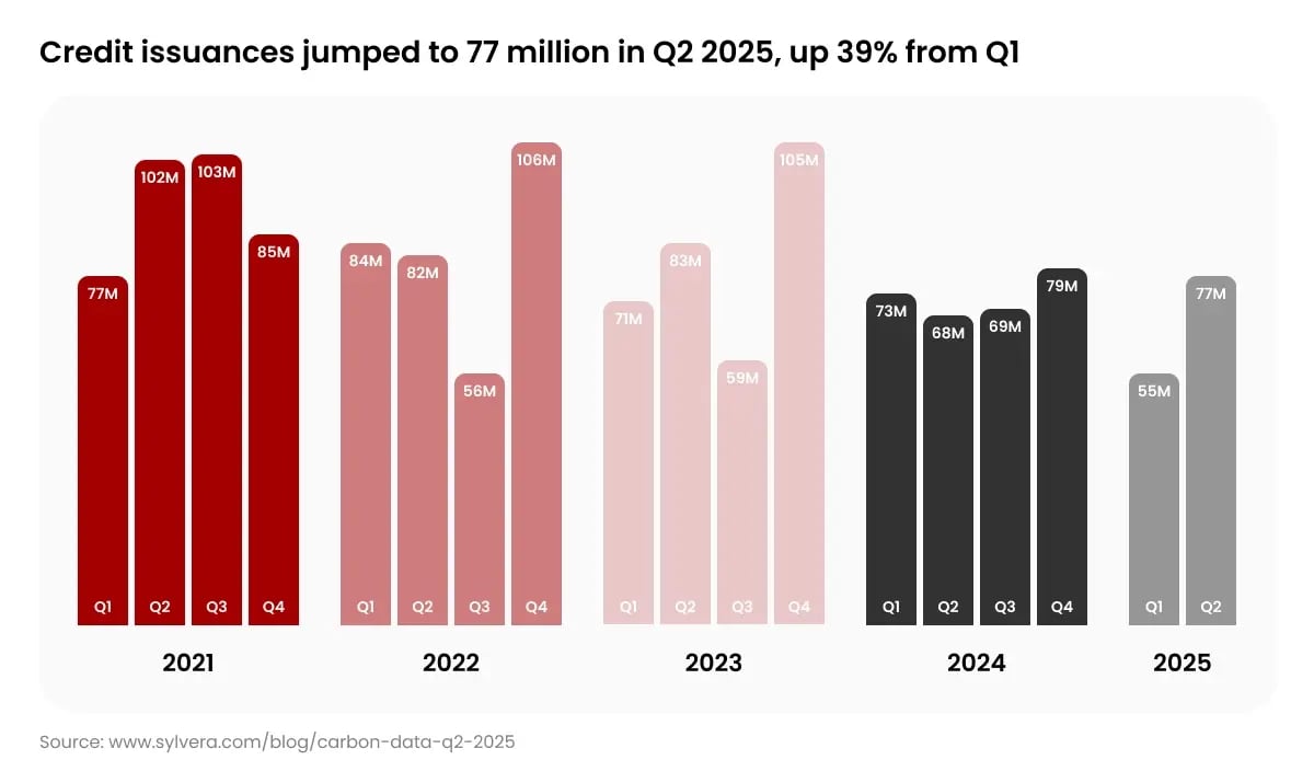 The Turning Point_ How Carbon Unit Retirements Overtook Supply in 2025_visual 3