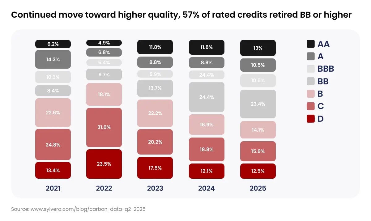 The Turning Point_ How Carbon Unit Retirements Overtook Supply in 2025_visual 4